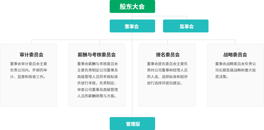 首页| 耀彩网官方网站入口